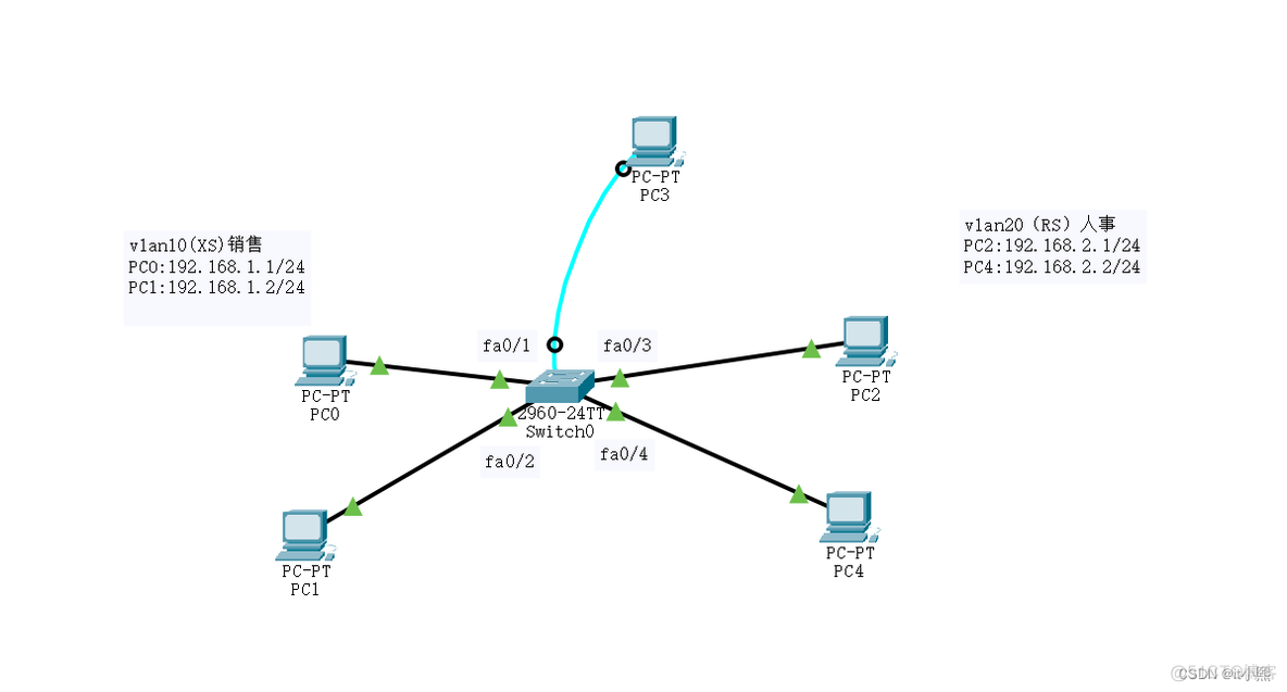 电信 vlanid 内部 外部 vlan 内外网_XS_02