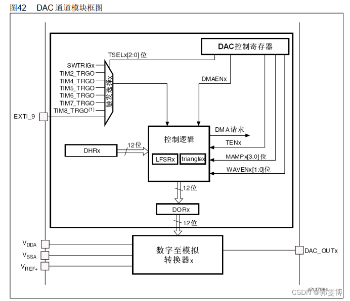 大模型 主要架构 dac模型_嵌入式硬件