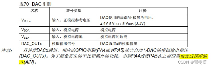 大模型 主要架构 dac模型_单片机_02