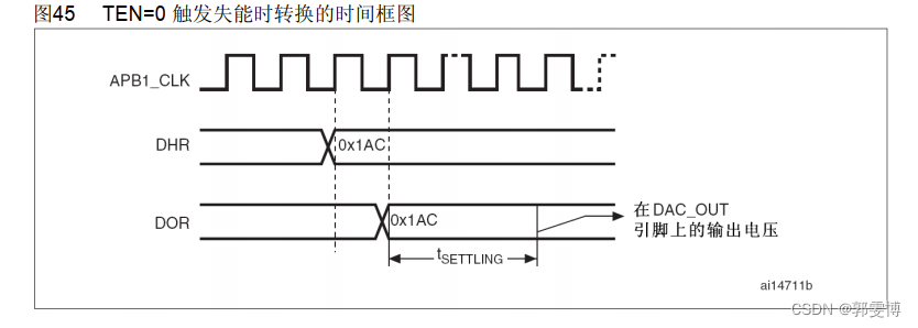 大模型 主要架构 dac模型_嵌入式硬件_03