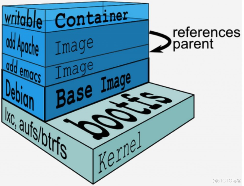 微服务项目只有一个启动boot模块 微服务需要docker部署吗_docker_29