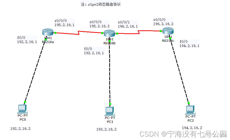 mesh组网主路由没有mesh功能的可以吗 无mesh功能路由器 组网_路由表_16