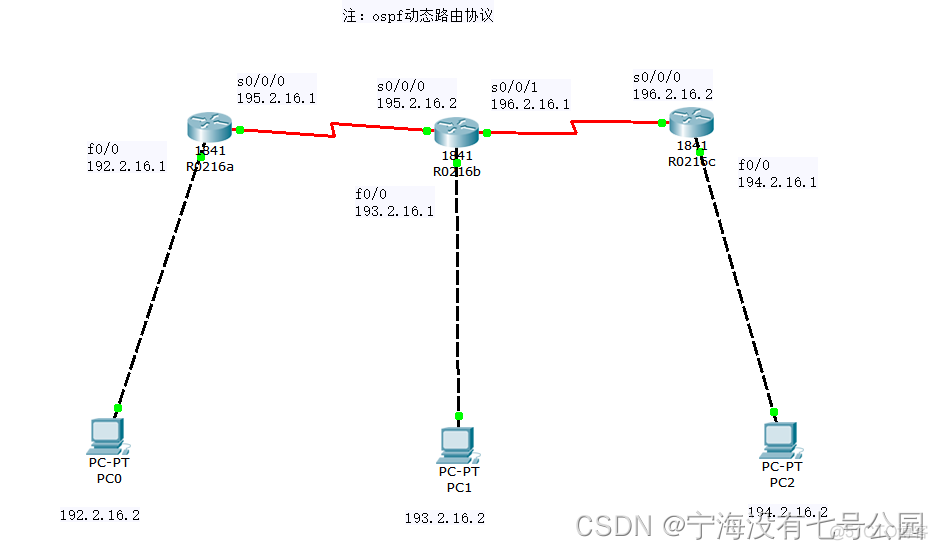 mesh组网主路由没有mesh功能的可以吗 无mesh功能路由器 组网_ip地址_32