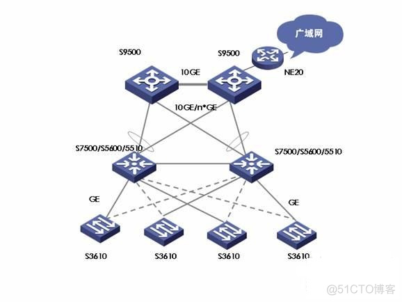 关闭ospf负载均衡 ospf负载均衡配置_链路_02