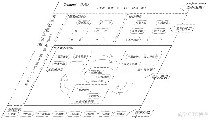 企业业务流程架构设计5步法 企业的业务流程设置_工作流程