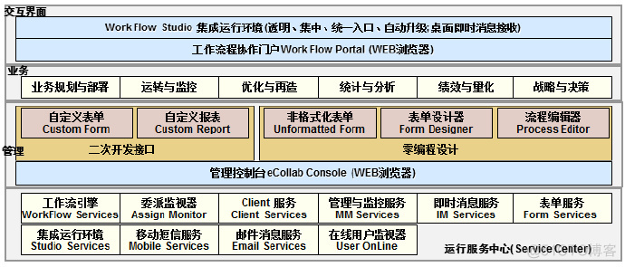 企业业务流程架构设计5步法 企业的业务流程设置_流程管理_02