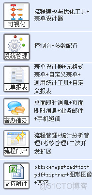 企业业务流程架构设计5步法 企业的业务流程设置_流程管理_03