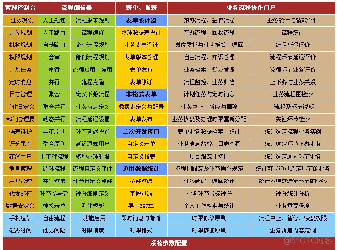 企业业务流程架构设计5步法 企业的业务流程设置_工作流程_04