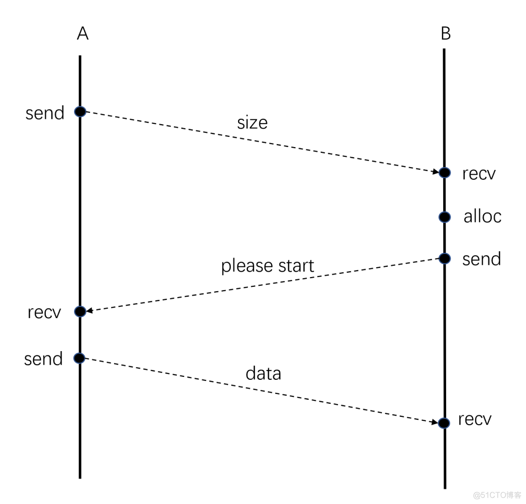 点到点OSPF 点到点式网络_编程语言_02