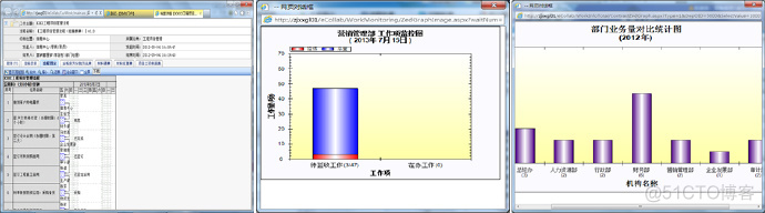 企业业务流程架构设计5步法 企业的业务流程设置_项目管理_12