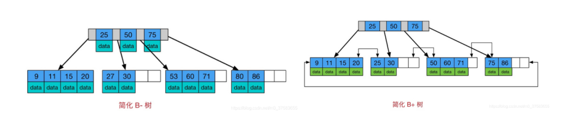 MySQL怎么判断添加的索引是否生效 mysql判断索引是否存在_MySQL