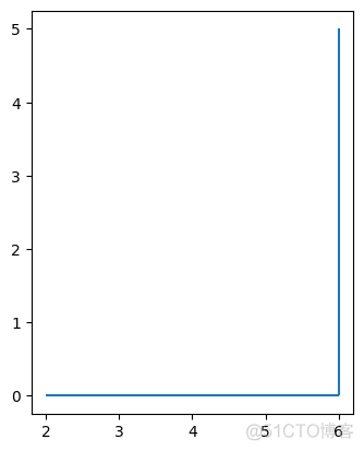 LSTM在线预测轨迹代码 python python轨迹地图_信息可视化_10