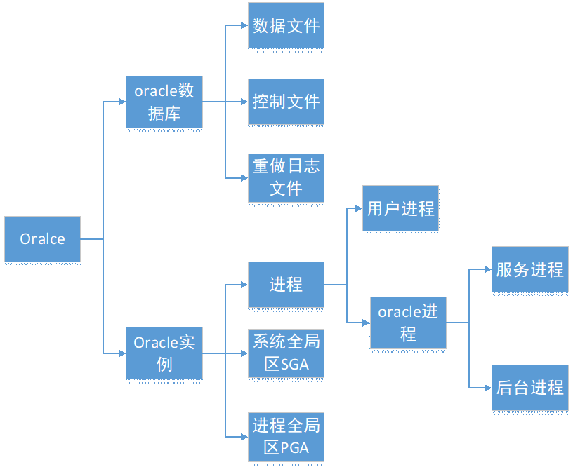 Java中在原数据基础上增加的情况需要加锁吗 java数据库加锁_数据字典_04