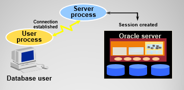 Java中在原数据基础上增加的情况需要加锁吗 java数据库加锁_SQL_06