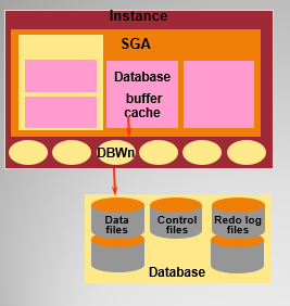 Java中在原数据基础上增加的情况需要加锁吗 java数据库加锁_SQL_07