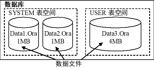 Java中在原数据基础上增加的情况需要加锁吗 java数据库加锁_SQL_14