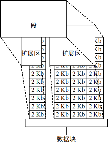 Java中在原数据基础上增加的情况需要加锁吗 java数据库加锁_数据字典_15