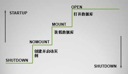 Java中在原数据基础上增加的情况需要加锁吗 java数据库加锁_数据库_16