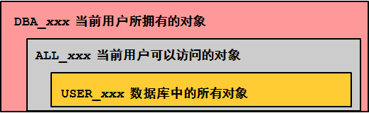 Java中在原数据基础上增加的情况需要加锁吗 java数据库加锁_SQL_18