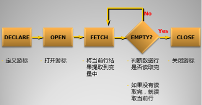 Java中在原数据基础上增加的情况需要加锁吗 java数据库加锁_数据字典_20