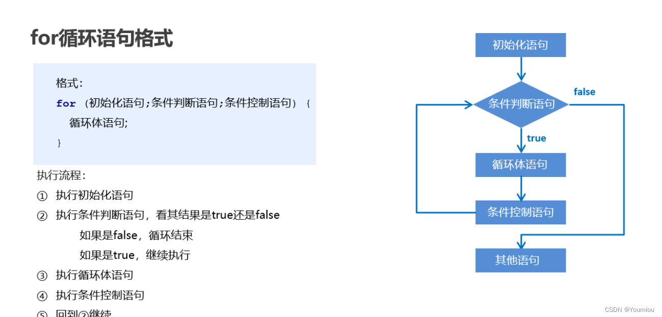 循环一个serise python 循环一个循环_while循环