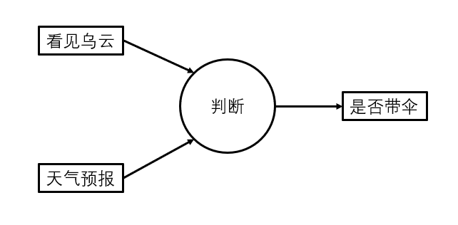 感知机的激活函数是什么 感知机是什么意思_深度学习