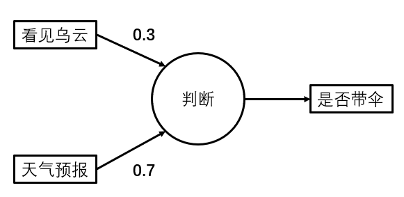 感知机的激活函数是什么 感知机是什么意思_深度学习_02