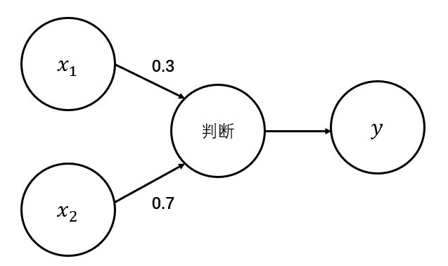 感知机的激活函数是什么 感知机是什么意思_深度学习_12