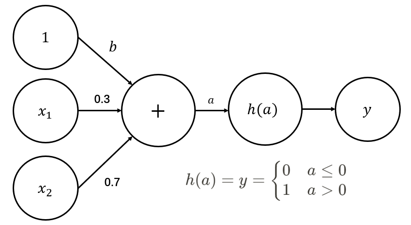 感知机的激活函数是什么 感知机是什么意思_深度学习_38