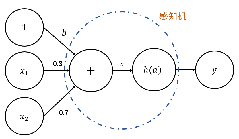 感知机的激活函数是什么 感知机是什么意思_感知机的激活函数是什么_40