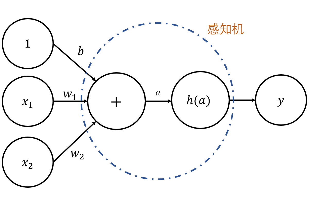 感知机的激活函数是什么 感知机是什么意思_人工智能_42