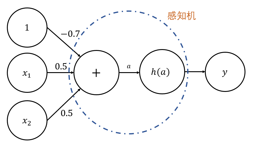 感知机的激活函数是什么 感知机是什么意思_感知机_62