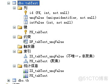 非聚集索引升序与降序 非聚集索引sql_大数据