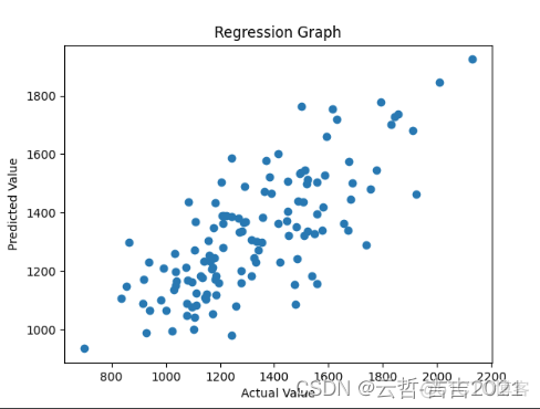 多元线性回归分析excel 多元线性回归分析案例_python