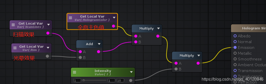 unity shader光束特效 unity光环特效_扫描线_12