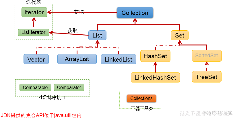 IActionResult常用的实现类 类中实现接口_User