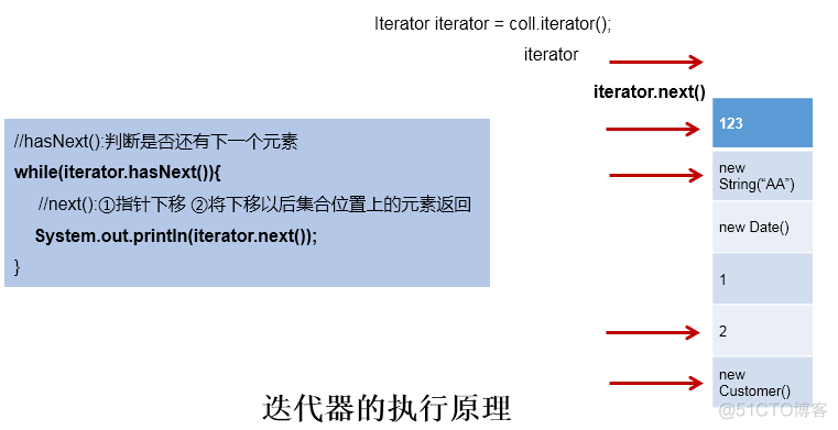 IActionResult常用的实现类 类中实现接口_数据_02