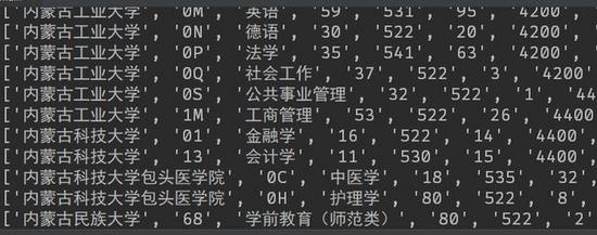 python 实现高考赋分制度 python进高考_python 实现高考赋分制度_05