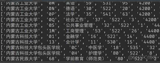 python 实现高考赋分制度 python进高考_网络爬虫_05