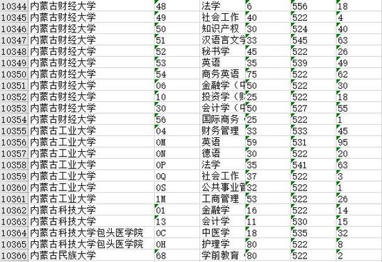 python 实现高考赋分制度 python进高考_html_06