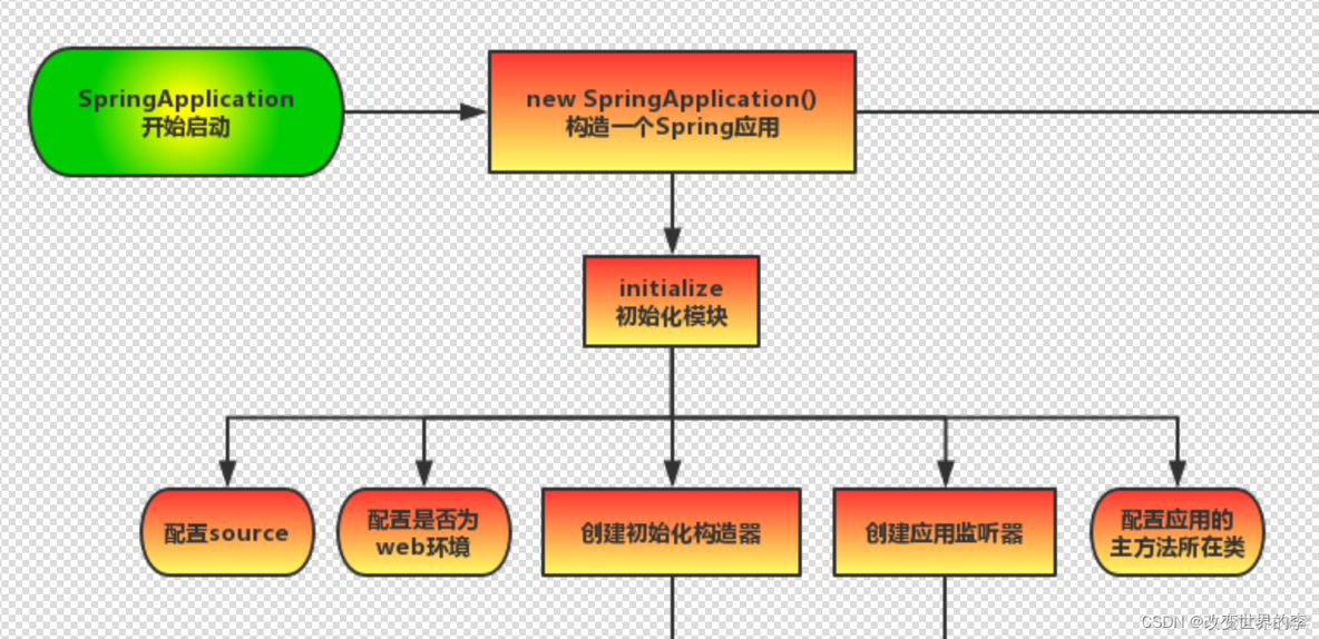 vscode启动Spring Boot项目没反应 vscode java springboot_后端_05