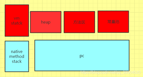 jvm进程与Java程序进程的关系 jvm与jmm_并发