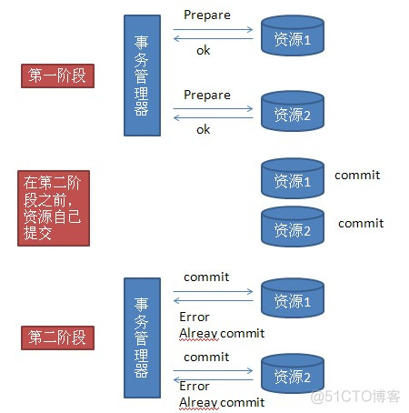 tessrect模型训练 ten模型_全局事务_04