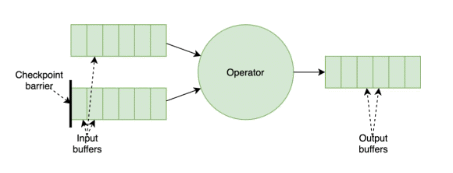 flink查询doris sql flink1.11 sql_API