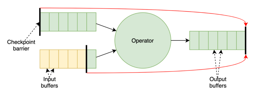 flink查询doris sql flink1.11 sql_flink查询doris sql_02