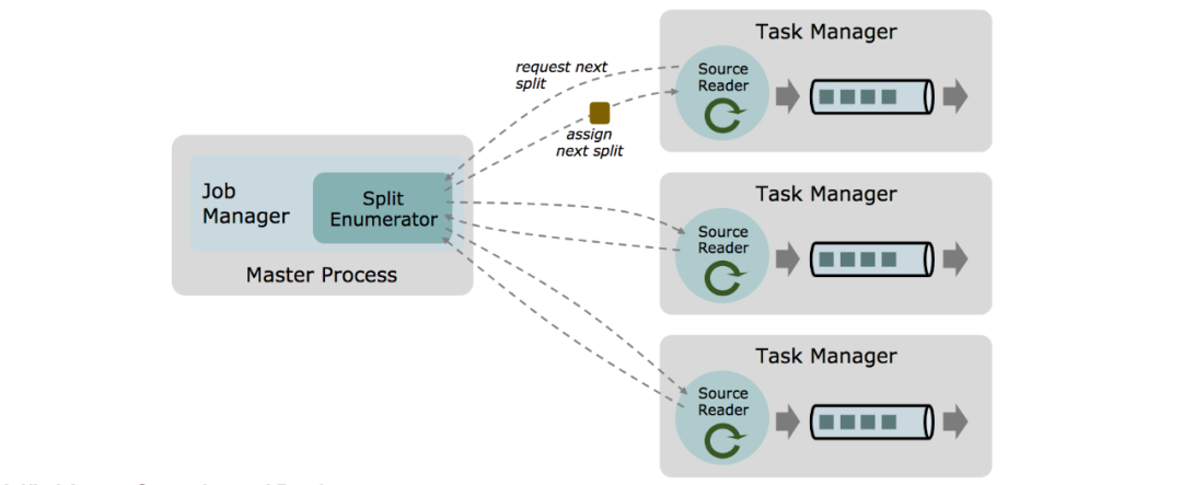 flink查询doris sql flink1.11 sql_API_03