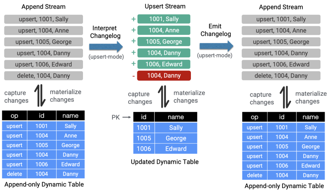 flink查询doris sql flink1.11 sql_Source_04