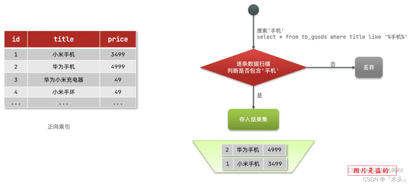 鲨鱼抓包 android 鲨鱼抓包软件颜色含义_spring boot_20