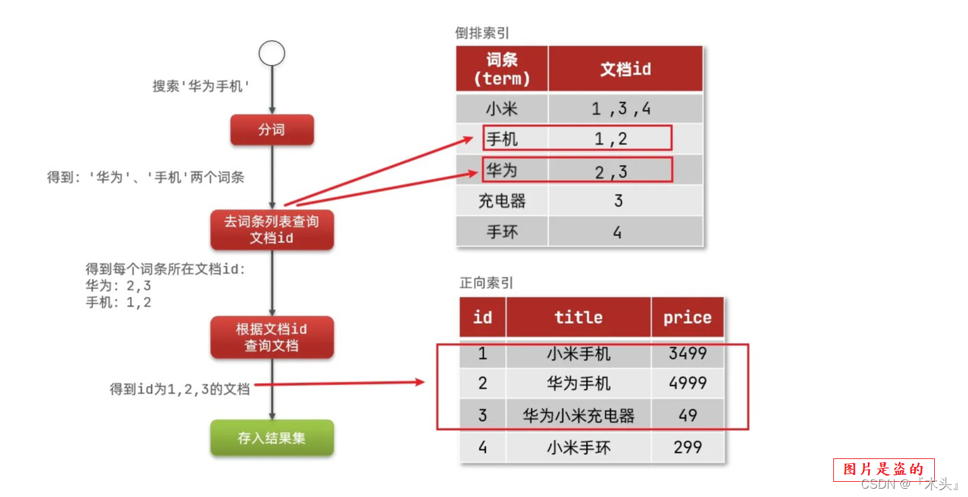 鲨鱼抓包 android 鲨鱼抓包软件颜色含义_elasticsearch_21