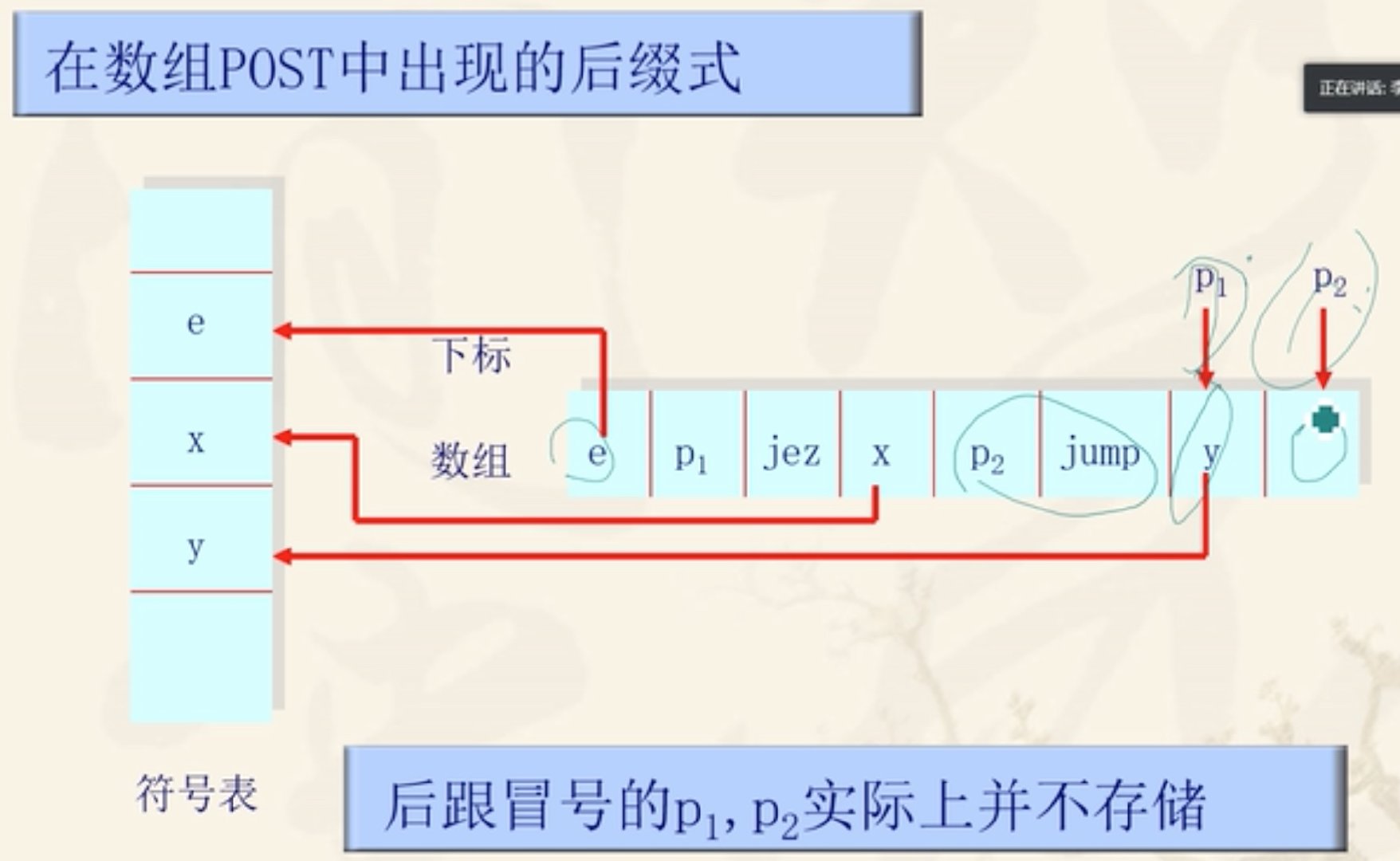 语法制导翻译Java实现 语法制导翻译程序_语义分析_04